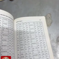 Xây Dựng Nhà Ở Theo Địa Lý, Thiên Văn, Dịch Lý 1029321