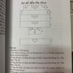 TỤC THỜ CHỬ ĐỒNG TỬ - ĐỖ LAN PHƯƠNG 533312