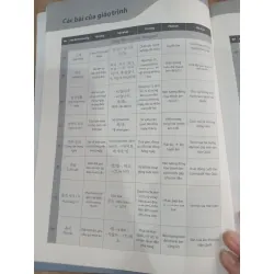 Tiếng Hàn Tổng Hợp sơ cấp 1 719602