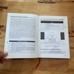 II Xây Dựng Và Triển Khai Chiến Lược Kinh Doanh _ Con Đường Đến Thành Công - 2005 470625