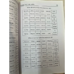 Tử bình nhập môn - Nguyễn Ngọc Hải