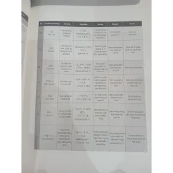 Tiếng Hàn Tổng Hợp sơ cấp 1