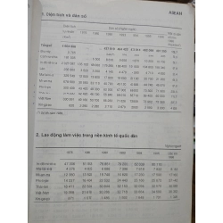 Tư liệu kinh tế các nước thành viên Asean 505430