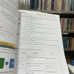 LẬP TRÌNH PYTHON CHO NGƯỜI MỚI BẮT ĐẦU 605097