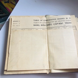 📚 TỪ ĐIỂN QUÂN SỰ MỸ – PHÁP – VIỆT  bìa cứng, 452 trang (đủ trang), Năm xuất bản: 1959 552526