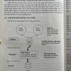 GIÁO TRÌNH CÔNG NGHỆ XML(WEB) 505210