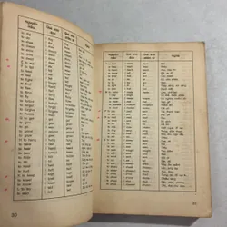 Muốn thi đậu chứng chỉ B Anh Văn 720577