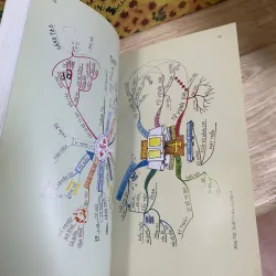 Sách dạy đọc nhanh - Tony Buzan 925864