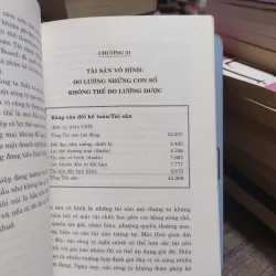 Sách: Báo cáo tài chính dưới góc nhìn của Warren Buffentt 603935