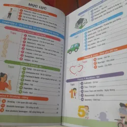 MIND MAP HACK 3000 từ tiếng Anh 796316