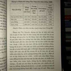 Vấn đề giao đất, giao rừng và định canh, định cư vùng đồng bào các dân tộc thiểu số… 757100