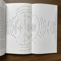 Sự thống trị của nam giới - Pierre Bourdieu 934184