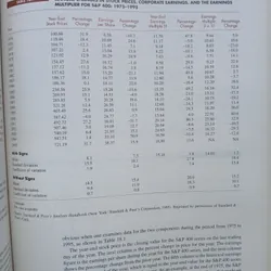 INVESTMENT ANALYSIS AND PORTFOLIO MANAGEMENT (PHÂN TÍCH ĐẦU TƯ VÀ QUẢN TRỊ DANH MỤC) 731533