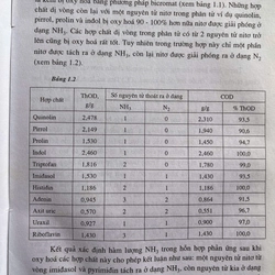 LÝ THUYẾT VÀ MÔ HÌNH HÓA QUÁ TRÌNH XỬ LÝ NƯỚC THẢI BẰNG PHƯƠNG PHÁP SINH HỌC 505204