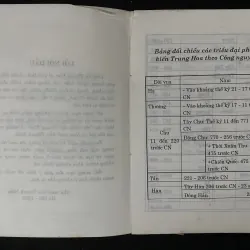 Các Triều Đại Trung Hoa.  -Biên soạn: Lê Giảng 1029050