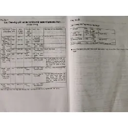 [Sách Cũ SCGR] TỪ ĐIỂN NGÔN NGỮ VĂN HÓA DU LỊCH HUẾ XƯA - TRẦN NGỌC BẢO - 2005 - 353 ttrang - Bìa cứng - Kt 16 x 24 ANTQ2308 LỊCH SỬ - CHÍNH TRỊ - TRIẾT HỌC