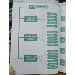 Pen book: Luyện đề thi tốt nghiệp THPT môn Ngữ Văn - cập nhật theo xu hướng mới nhất của kỳ thi năm 2022 - Vương Thúy Hằng 551413