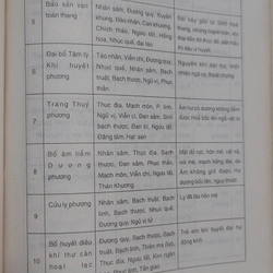 TÁC PHẨM Hải THƯỢNG LÃN ÔNG  543574