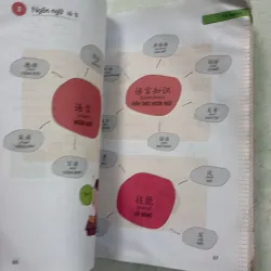 Vui học từ vựng tiếng Trung 992035