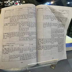 PHƯƠNG PHÁP DẠY VÀ HỌC ĐẶC ĐIỂM TÂM LÝ HỌC SINH, CÁC SÁNG KIẾN, KINH NGHIỆM GIÁO DỤC  674156