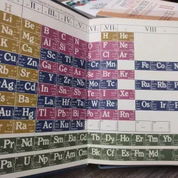 Sách: Từ điển bách khoa nhà hoá học trẻ tuổi (A2) Tác giả: Nhiều tác giả 606026