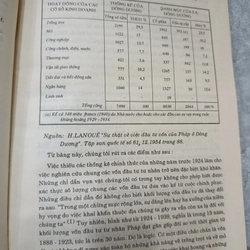 SỰ HIỆN DIỆN TÀI CHÍNH VÀ KINH TẾ CỦA PHÁP Ở ĐÔNG DƯƠNG (1859-1939) 547389