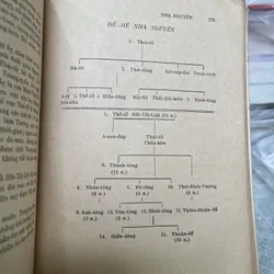 TRUNG QUỐC SỬ LƯỢC - PHAN KHOANG 714888