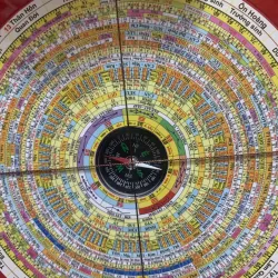 La kinh phong thủy 36 tầng  763297