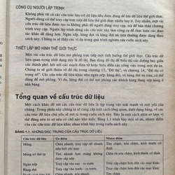 THUẬT TOÁN VÀ CẤU TRÚC DỮ LIỆU CHO JAVA 528698