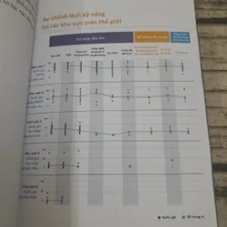 Tôi- Tương lai - Thế giới 607296