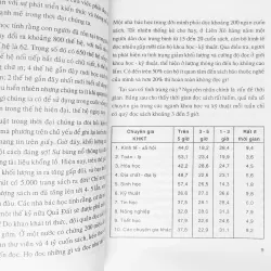 Kỹ thuật đọc nhanh các sách báo và tài liệu khoa học - kỹ thuật 23545