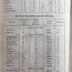 SÁCH DẠY MÁY XE HƠI 475018
