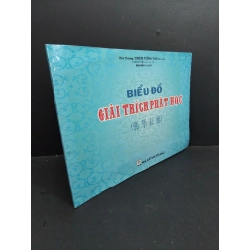 Biểu đồ giải thích phật học mới 90% bẩn bìa, ố nhẹ 2008 HCM2811 Thích Tường Vân TÂM LINH - TÔN GIÁO - THIỀN