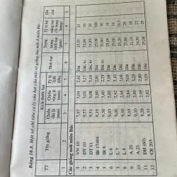 Các loại  thực phẩm thuốc và thực phẩm chức năng của Việt Nam  1019541