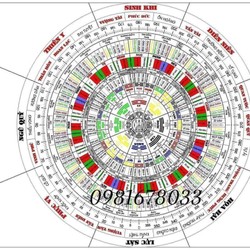 Thước lập cực ( thước phân cực phong thủy) 