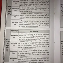 Phong thuỷ cải vận  700563