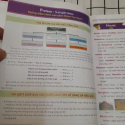 PEHAL THE START. Học từ vựng tiếng Anh bằng hình ảnh Chủ đề.Cb VIKRANT ROBIN 594678