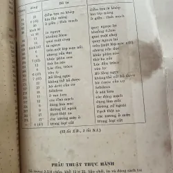 Phẫu thuật thực hành - HOÀNG ĐÌNH CẦU ; 380 trang khổ lớn; Xb 1966  1025094