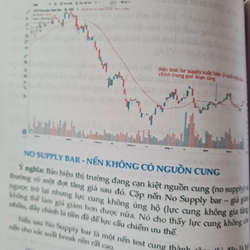 VSA thực chiến, lượng giản hóa và bí thuật bắt đáy hiệu quả 526181