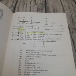 Từ điển Nhật Việt. Có chỉ dẫn cách viết chữ Hán, đọc ON/KUN phiên âm La Tinh 590598
