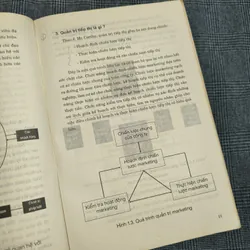 Quản trị Marketing (Marketing Management) - Đại học Mở - Vũ Thế Phú - Năm 1996 606318