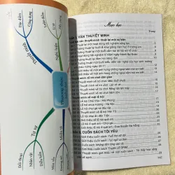 Văn Thuyết minh- Biểu cảm- Nghị luận lớp 6 777763