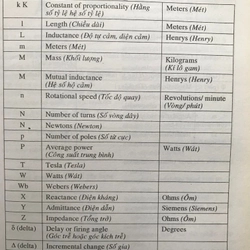 Từ điển Điện Tử-Tin Học (Anh - Việt) 460131