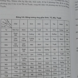 THƯỚC LỖ BAN 522175
