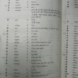 HƯỚNG DẪN ĐỌC, DỊCH HƯ TỰ CHỮ HÁN - TRẦN THƯỚC 1040531
