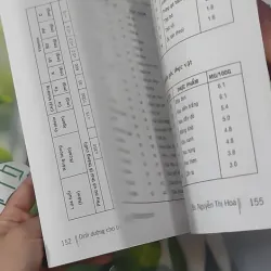 Dinh Dưỡng Cho Trẻ - Các Thực Đơn Và Thắc Mắc Thường Gặp - BS. Nguyễn Thị Hoa 1018933