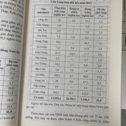 ĐẶC TRƯNG VĂN HÓA VÙNG NAM BỘ - NGUYỄN NGỌC THANH (CHỦ BIÊN) 781925