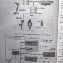 TRANG BỊ ĐIỆN - ĐIỆN TỬ Ô TÔ 474841