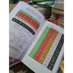 Y học cổ truyền - Nguyễn Mạnh Trí - 2017 mới 80% có viết - GIÁO TRÌNH, CHUYÊN MÔN - HCM0111 629408