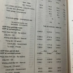 Niên giám Thống kê 1995 - Tổng cục Thống kê - Tài liệu Thống kê/Tra cứu 1023916